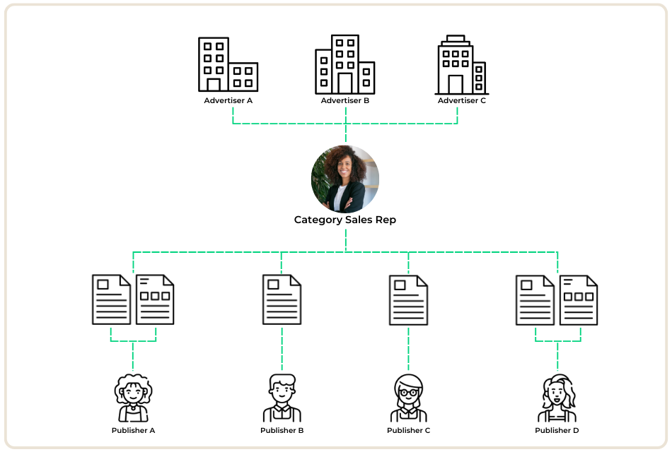 do-not-just-streamline-your-sales-process-outsource-it